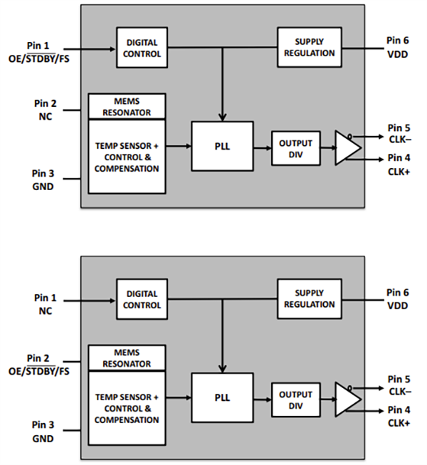 Schéma de principe - Microchip Technology Oscillateurs MEMS haute performance DSA12x1/2/3/4